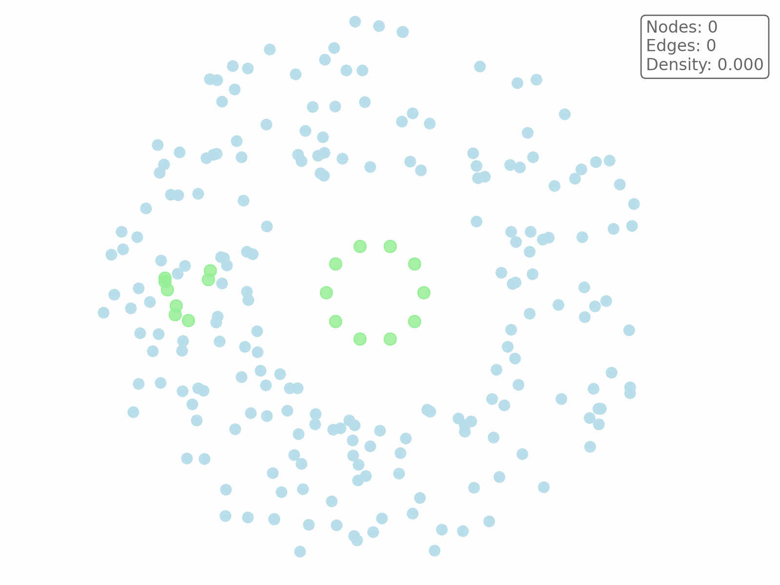 Max-Quasi-Clique Algorithm Search