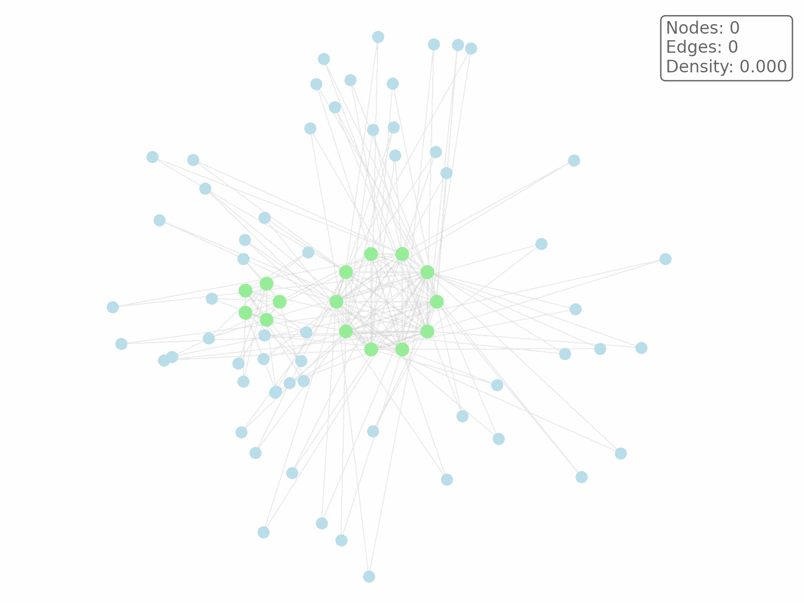 Max-Quasi-Clique Algorithm Search